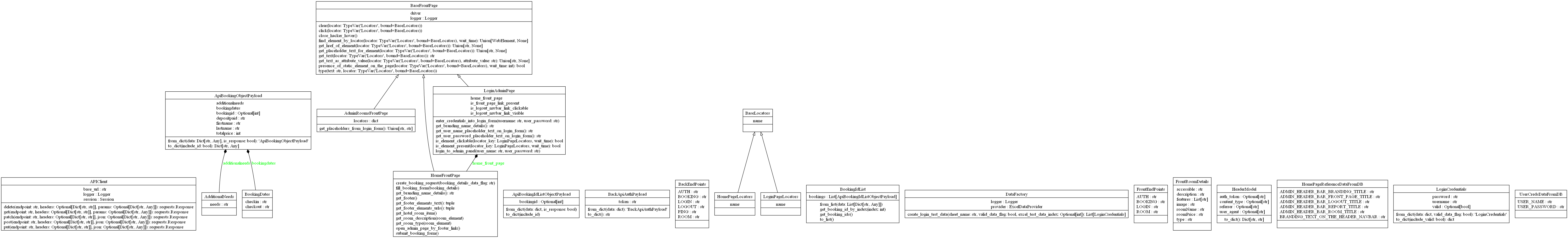 ../_images/classes_core.png