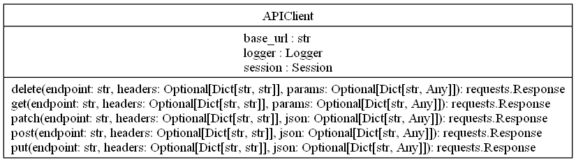 ../_images/classes_core_api_api_client.png