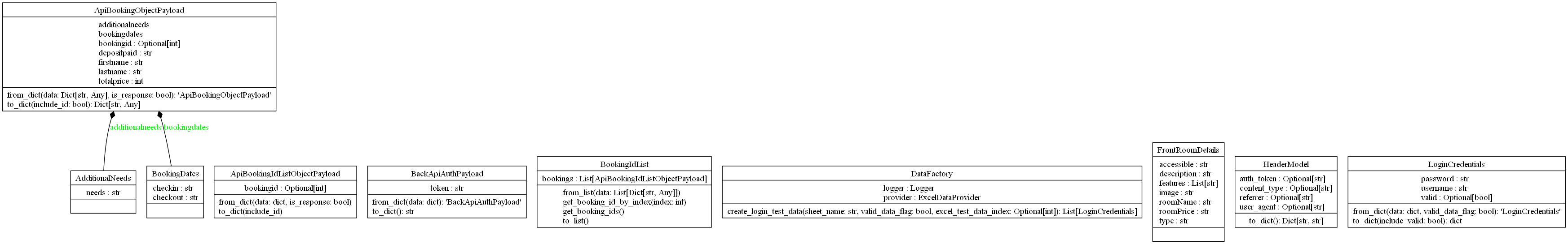 ../_images/classes_core_data.png