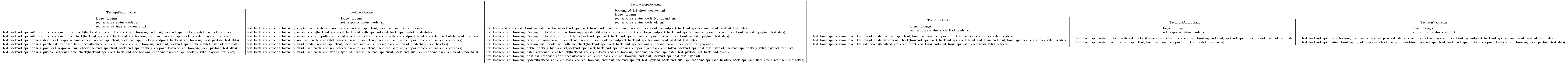 ../_images/classes_tests_api_tests.png