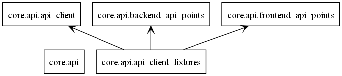 ../_images/packages_core_api.png