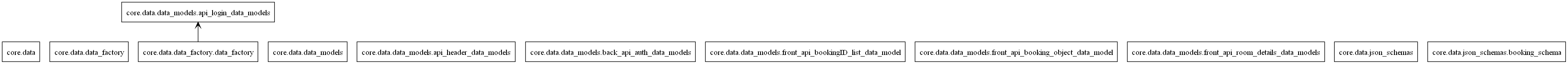../_images/packages_core_data.png