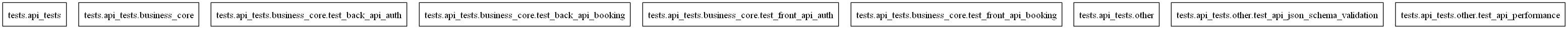 ../_images/packages_tests_api_tests.png